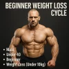Afvalcyclus voor Beginners